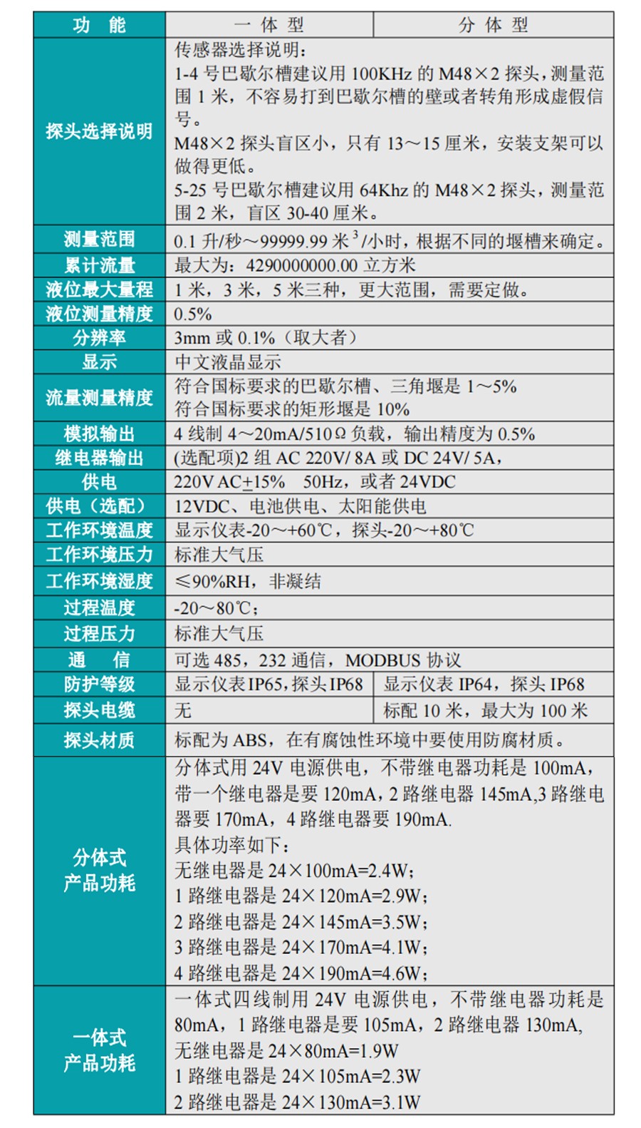 米科MIK-LMQ超聲波明渠流量計(jì)產(chǎn)品參數(shù)