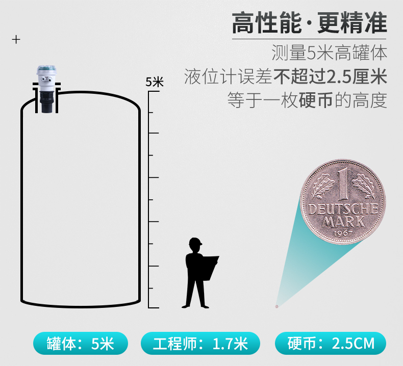 米科MIK-MP超聲波液位/物位計誤差小