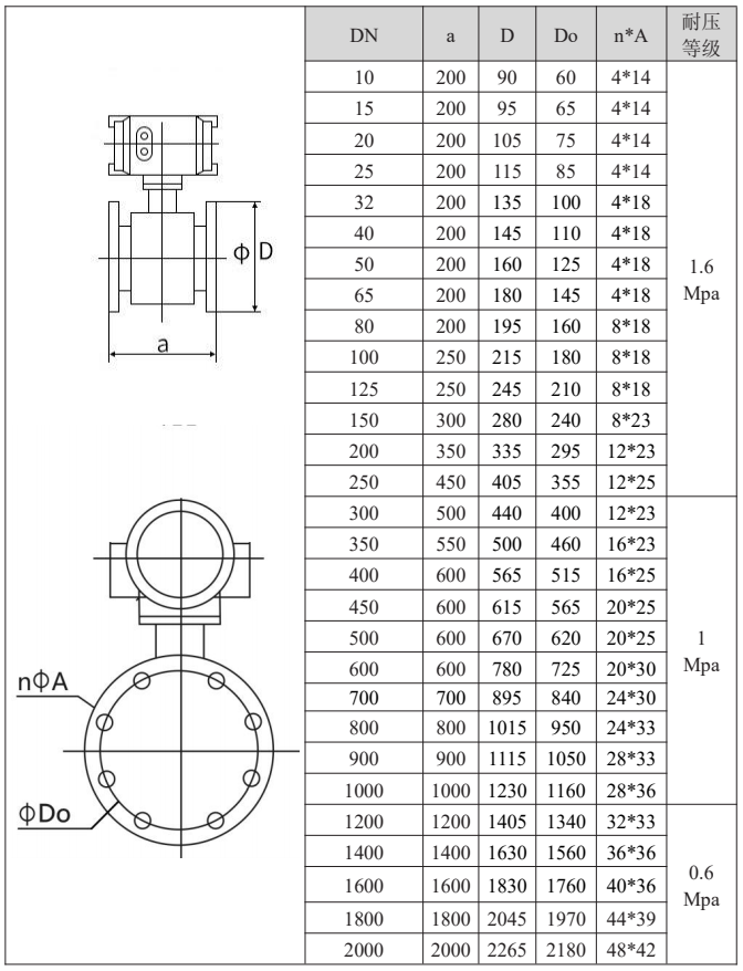米科LDG-MIK電磁流量計產品尺寸