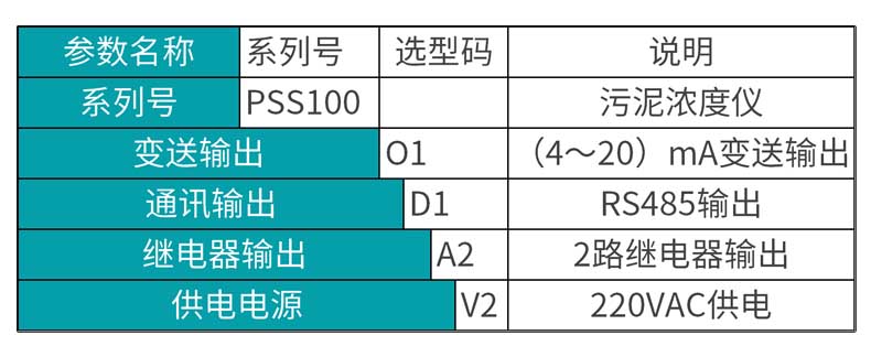 米科MIK-PSS100在線污泥濃度計(jì)選型表