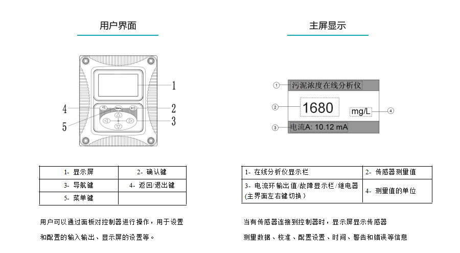 米科MIK-PSS200在線(xiàn)污泥濃度計(jì)界面