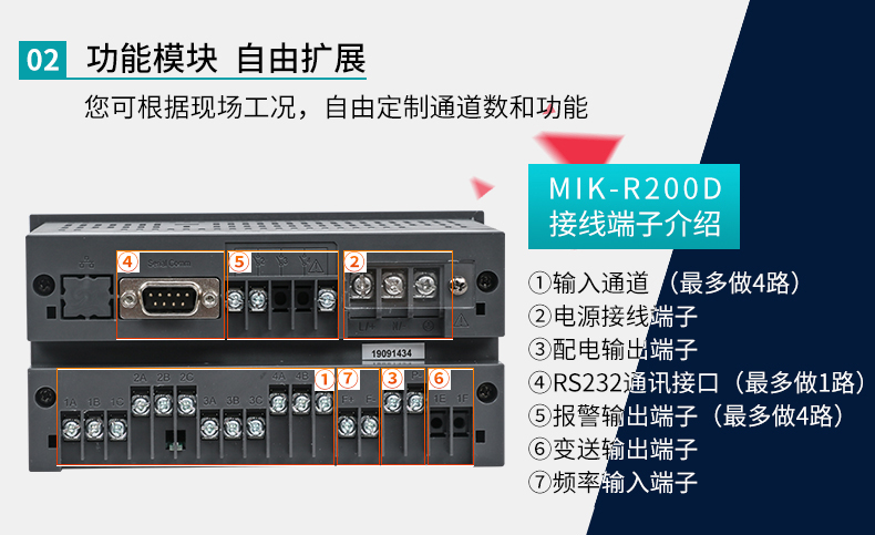 米科MIK-R200D無紙記錄儀功能模塊自由組合